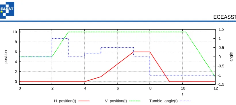 Figure 9: Simulation results S/PHY. cif.