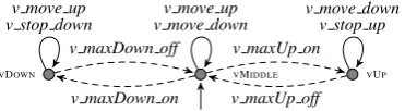 Figure 6: Plant model of the vertical axis (∈PDE. ads).