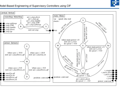 Figure 8: Hybrid CIF model of the vertical axis (∈PHY. cif).