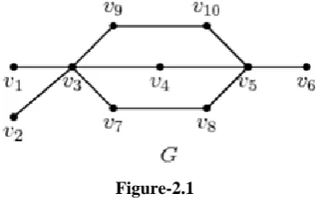 Figure-2.1 