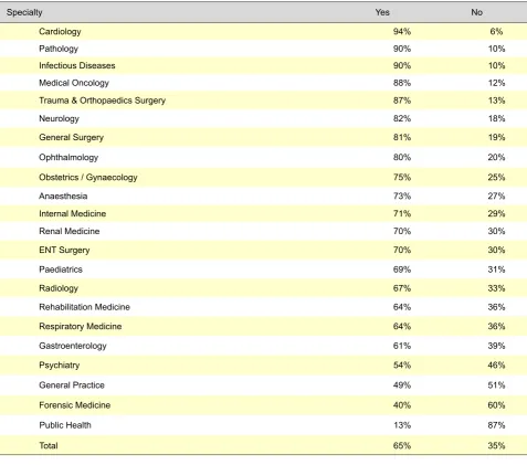 Table 2B - Emigration and job search abroad