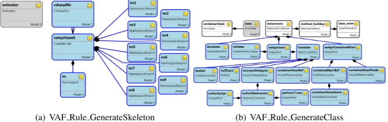 Figure 3: The control sequence of the transformation rules