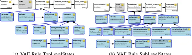 Figure 5: Processing states