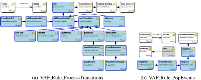 Figure 6: Processing transitions
