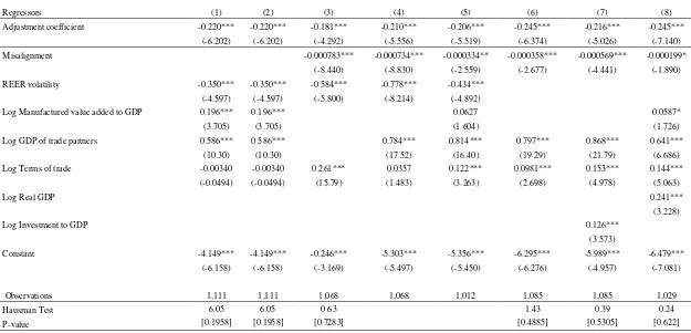 Table 8: Panel data cointegration estimation results 