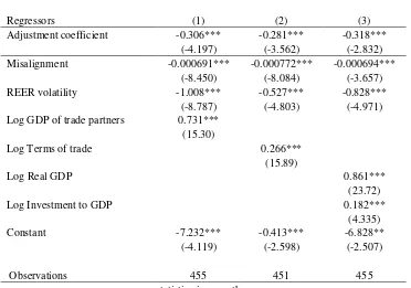Table 9: Estimation Results for Low-Income Countries 