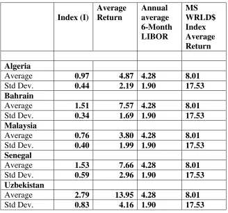 Table 2: Summary Statistics for GLS for the period 1996-2006 