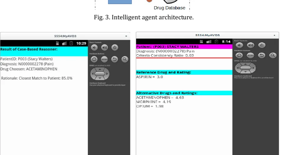 Fig. 3. Intelligent agent architecture. 
