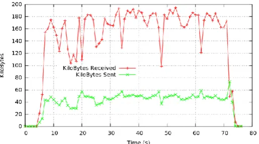 Fig. 8(a) and Fig. 8(b) show the result of comparison to create 10,000 drug models and this is also showing the same pattern as our previous experiments