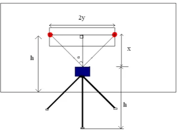 Figure 4: Figure showing vanishing point 