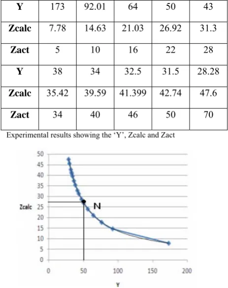 figure 7) for the actual in-path distances. An example is 