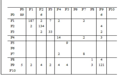 Table 3 Steam turbine fault classification.  