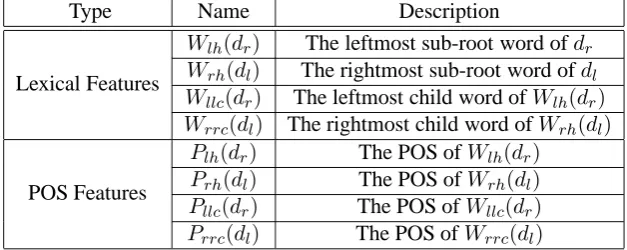 Table 1: Feature categories in the ME-based operation model.