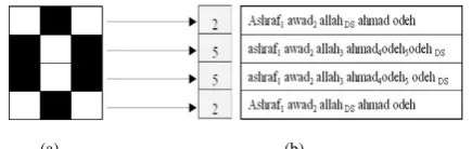Fig. 1: (a):  Binary  image  watermark  and  its  decimal equivalent vector, (b): Watermarking example; where  subscripts  represent  space  number  and DS corresponds to double space 