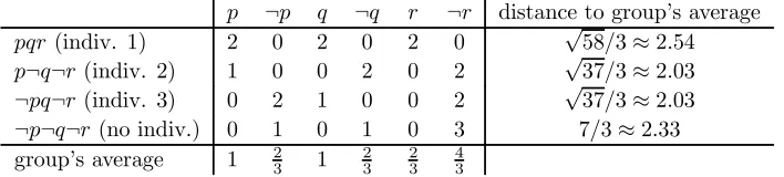 Table 6 reports the score vector of each judgment set (including the one not submitted by