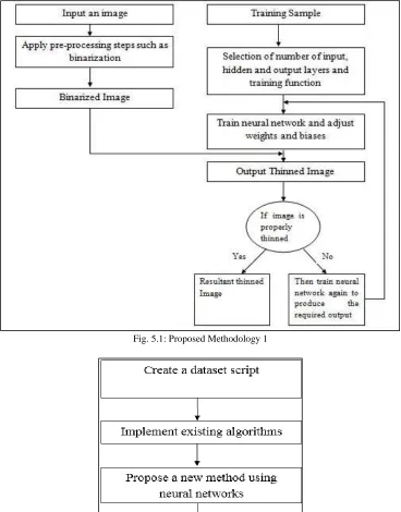 Fig. 5.1: Proposed Methodology 1 