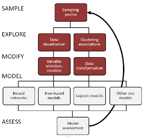 Fig. 3. Data science process flowchart. 