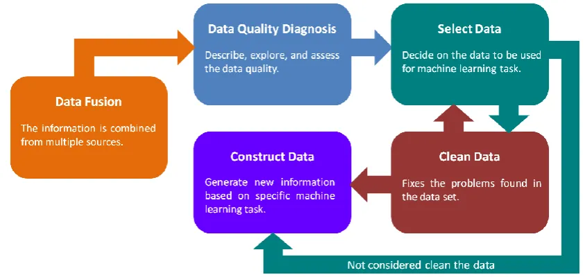 Fig. 6. Execution process of FDQ-KDT. 