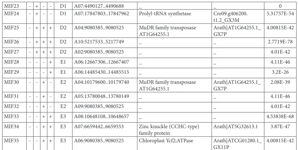 Table 4. continued