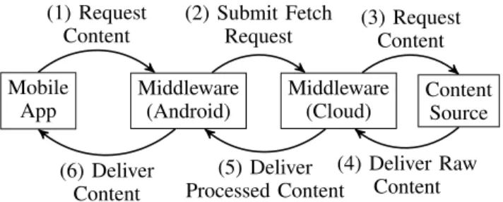 Figure 1: The Three Scenarios for Resource Retrieval