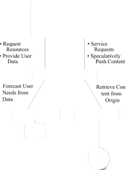 Figure 2: A High-Level View of the Middleware’s Structure