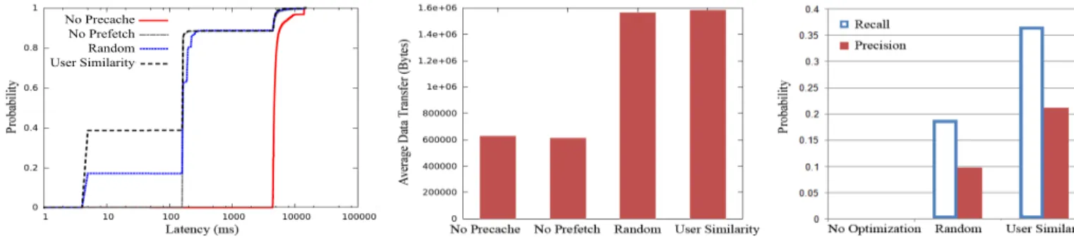 Figure 3: Server and Prediction Engine Comparison