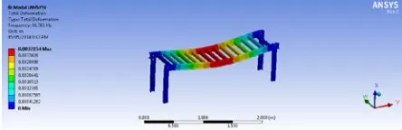Fig : 4.2 Critical Mode Shape 
