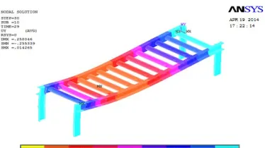 Fig.: 5.4 Web Height V/S Stress.