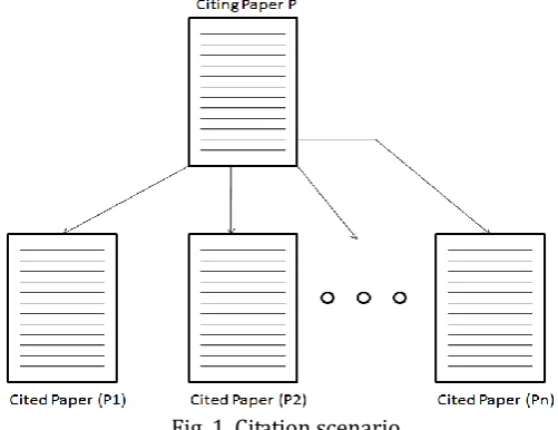 Fig. 1. Citation scenario. 