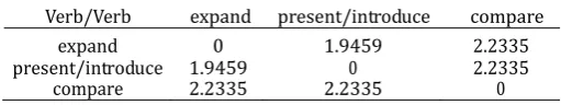 Table 2. Result after Applying 1st Pass of Clustering Algorithm     