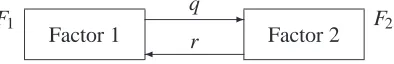 Figure 6: Metric for dependency relation between factors
