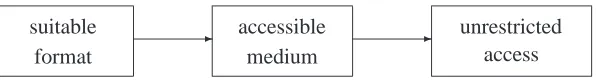 Figure 1: Dependency relation between factors