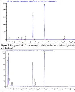 Figure 6 A chromatogram of fermented soy milk  