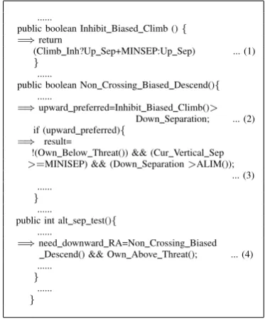 Figure 4. alLocating errors in TCAS version 1.