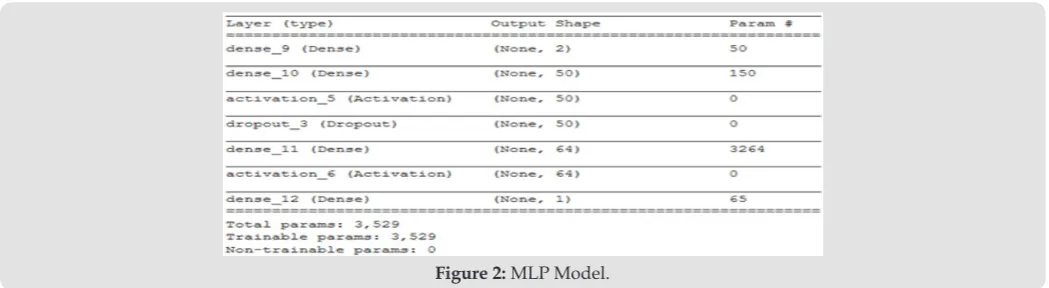 Figure 2: MLP Model.