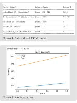 Figure 8: Bidirectional LSTM model.
