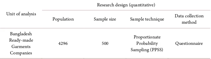 Table 1. Research design. 