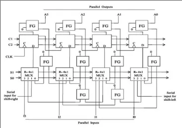Fig. 5: 4 bit Reversible universal shift register 