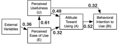 Figure 5. Virtual reality courseware technology acceptance model CFI = 0.94, TFI = 0.94, and RMSEA = 0.094 