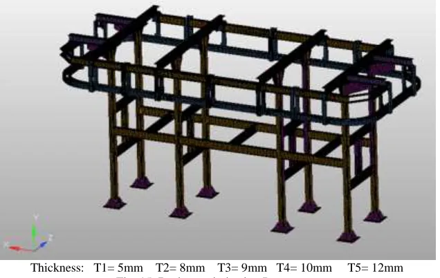 Table - 1(b) Design optimization 