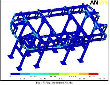 Fig. 16: Deformation after optimization 