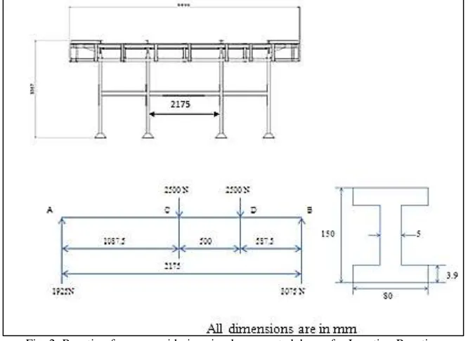 Fig. 1: All dimensions are in mm Overall dimensions of overhead conveyor 