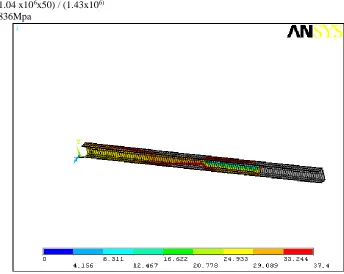 Fig. 5: Finite element Validation Vonmises Stress in C- Section 