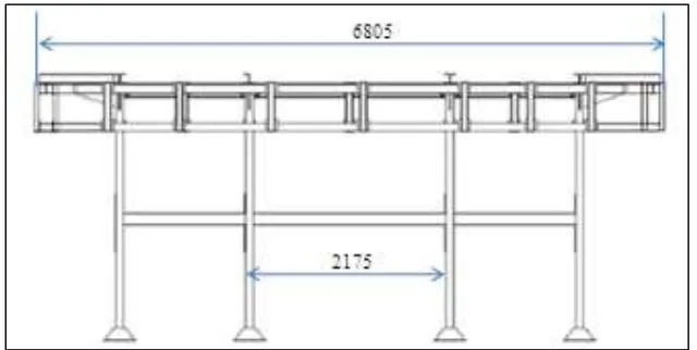 Fig. 6: All dimensions are in mm Overhead conveyor structure 