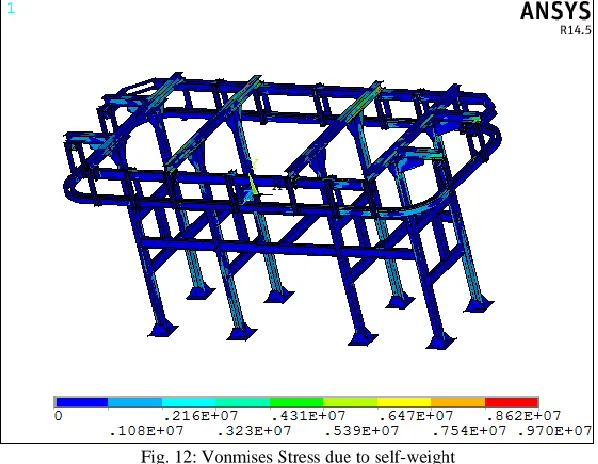Fig. 11: Deflection due to Self weight 