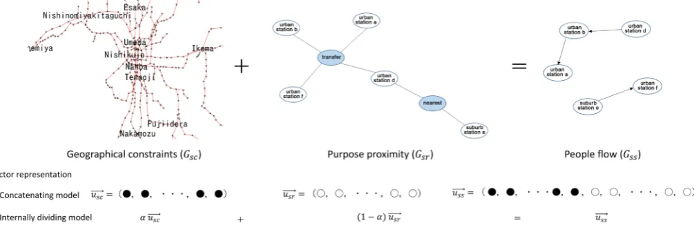 Figure 1. Schematic showing the “movement purpose hypothesis” and proposed models.  