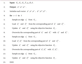 Table 1. Learning algorithm of the concatenating model. 