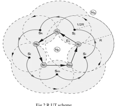 Fig.2.R UT scheme. 