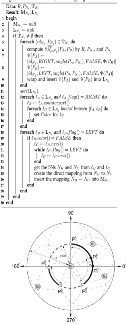 Fig. 3. Shows the SP and non SP arc segments with respect to Niand the resulting BM. 