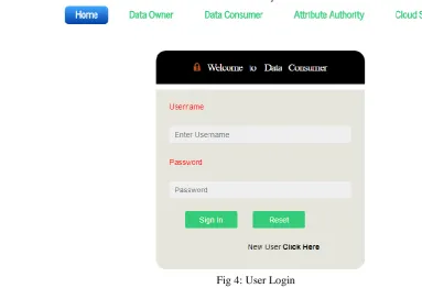Fig 4: User Login 